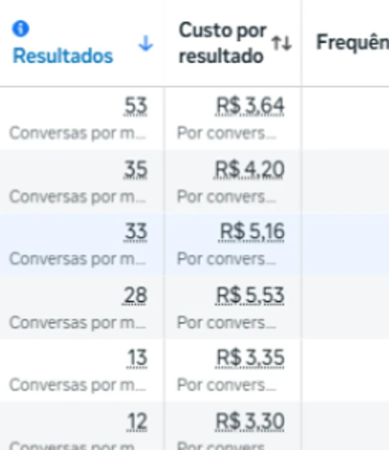 Resultado de tráfego pago – Climatização · Fortaleza