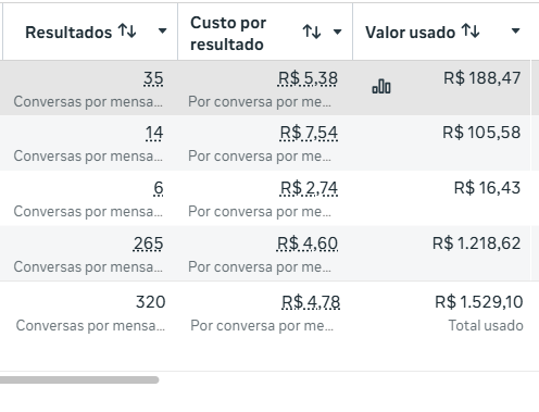 Resultado de tráfego pago – Climatização