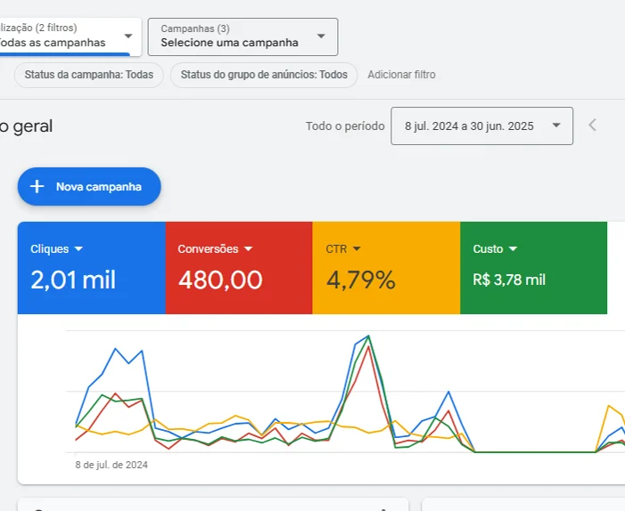 Resultado de tráfego pago – Climatização e Refrigeração · RJ