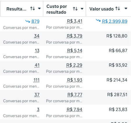Resultado de tráfego pago – Higienização de Sofás