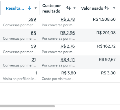 Resultado de tráfego pago – Refrigeração